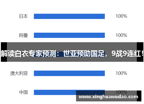 解读白衣专家预测：世亚预助国足，9战9连红！